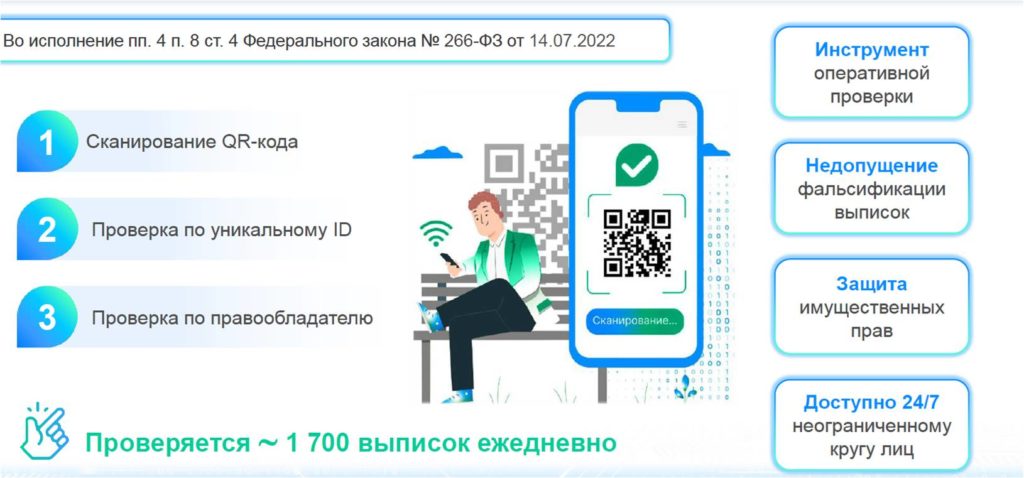 Росреестр Башкортостана: выписку из ЕГРН можно проверить по QR-коду